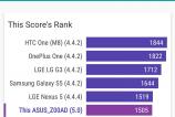 Asus-ZenFone-2-Benchmarkuri011.jpg