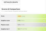 OnePlus-One-2-Benchmarkuri_019.jpg