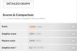 OnePlus-One-2-Benchmarkuri_050.jpg