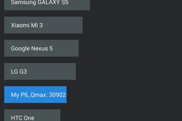 Allview P6 Qmax - Benchmark-uri