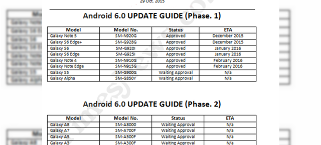 Samsung Galaxy Note 5 (SM-N920G) va primi Android 6.0 în decembrie; iată când va sosi acest update și pe alte modele