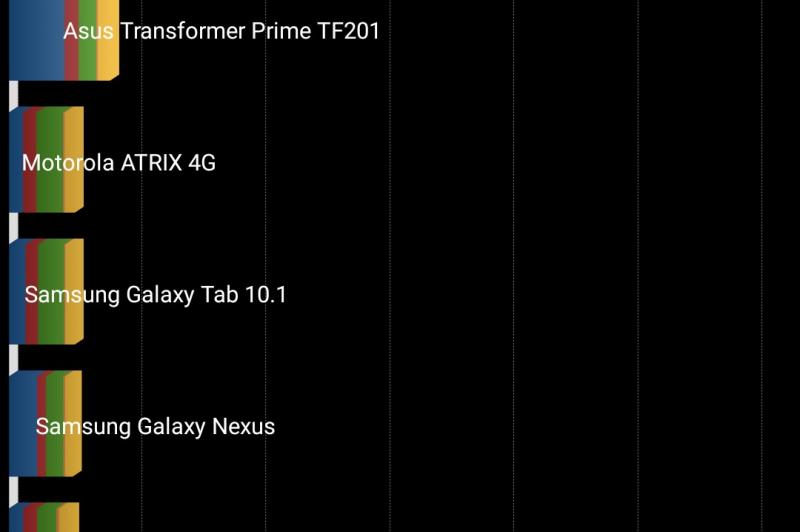 OnePlus 2 - Benchmark-uri: OnePlus-One-2-Benchmarkuri_070.jpg