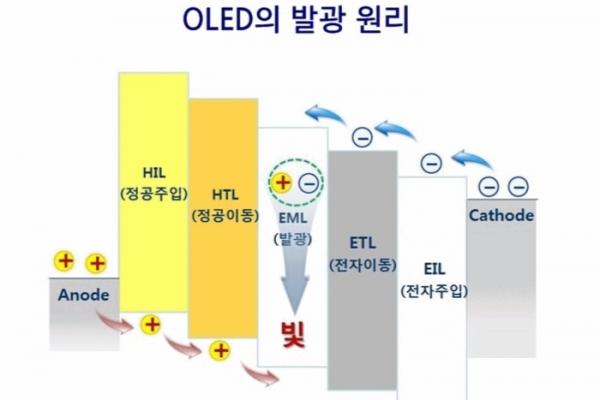 Samsung OLED M14 - tehnologie display