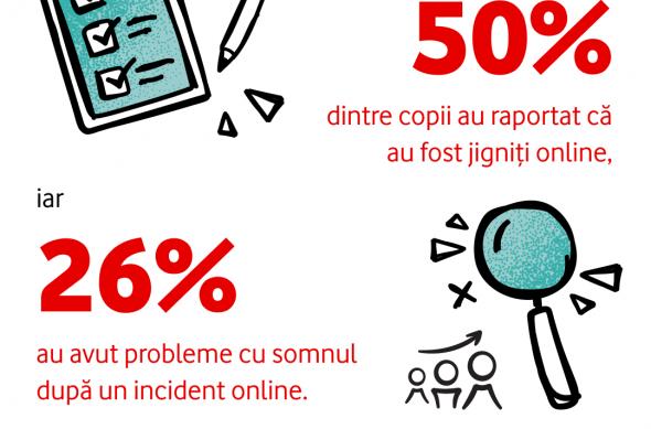 Stres digital tot mai prezent în rândul copiilor din Europa; fundația Vodafone adaugă o componentă nouă programului Skills Upload Jr: FOTO Fundatia Vodafone (3).jpg