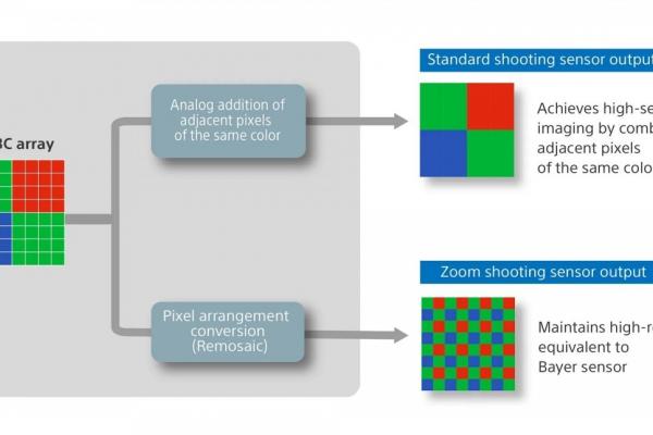 Sony LYTIA 901 - Imagini oficiale