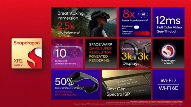 <b>Qualcomm lansează procesoarele viitoarelor headset-uri AR/VR: Snapdragon XR2 Gen2 și AR1 Gen1</b>În așteptarea evenimentului Qualcomm Snapdragon Summit de la final de lună noiembrie, acolo unde va debuta procesorul Snapdragon 8 Gen3, iată că gigantul american anunță soluții destinate headset-urilor AR/VR. Vorbim despre platformele