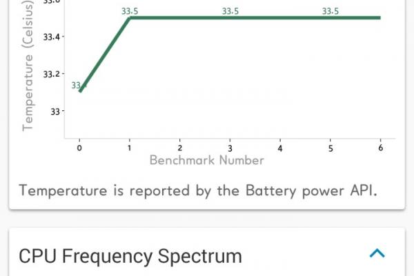 LG AKA - Benchmark-uri