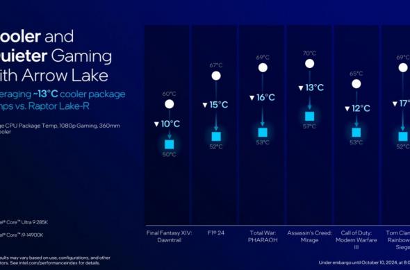 Intel Core Ultra 200S - Slides: unnamed (7).jpg