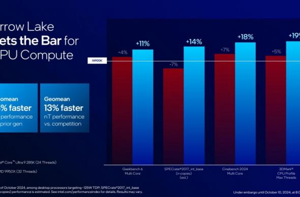 Intel Core Ultra 200S - Slides: unnamed (6).jpg