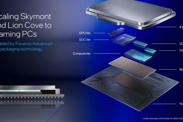 Intel Core Ultra 200S - Slides