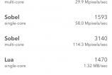 Apple-iPhone-5s-Benchmarkuri_009.jpg