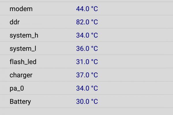 Huawei P8 - Benchmark-uri