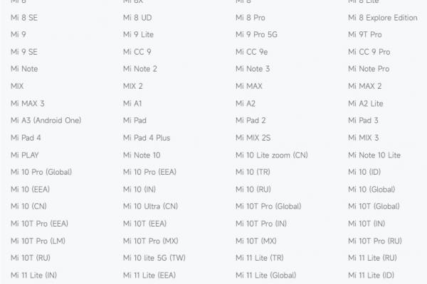 Xiaomi: Listă cu device-uri EoL (End-of-Life)