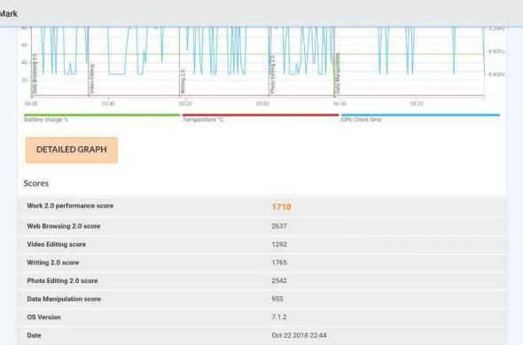 FireWave X88 Benchmarks: pcmark-details.jpg