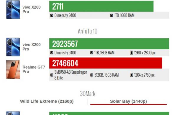 MediaTek Dimensity 9400 vs Snapdragon 8 Elite: Screenshot_3.jpg