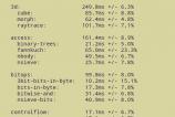 Allview-A5-Smiley-Benchmarkuri_006.jpg