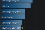 Evolio-X8-Fusion-Benchmarkuri_007.jpg