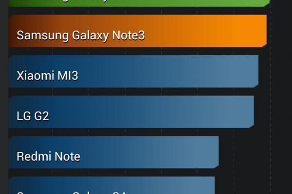 Evolio X6 Octa Core - Benchmark-uri