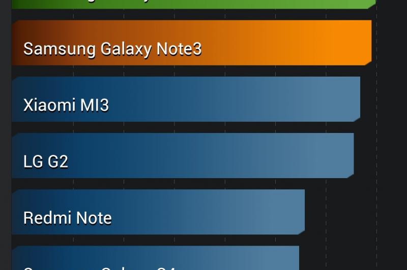 Evolio X6 Octa Core - Benchmark-uri: Evolio-X6-Benchmarkuri_009.jpg