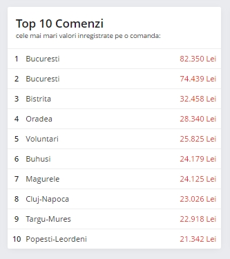 Black Friday 2019, Live Blogging Mobilissimo.ro; Reduceri și oferte eMAG, PC Garage, evoMAG, Cel.ro, Altex și alții.. - imaginea 363