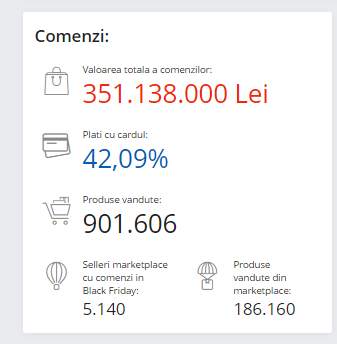 Black Friday 2019, Live Blogging Mobilissimo.ro; Reduceri și oferte eMAG, PC Garage, evoMAG, Cel.ro, Altex și alții.. - imaginea 446