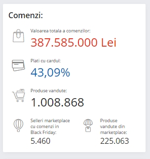 Black Friday 2019, Live Blogging Mobilissimo.ro; Reduceri și oferte eMAG, PC Garage, evoMAG, Cel.ro, Altex și alții.. - imaginea 474