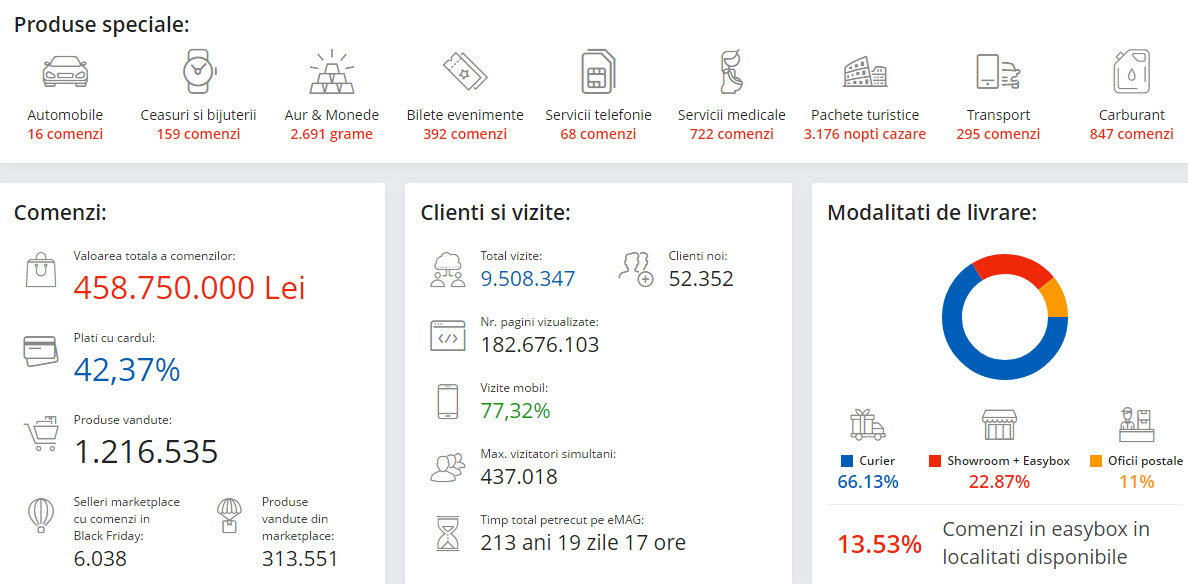 Black Friday 2019, Live Blogging Mobilissimo.ro; Reduceri și oferte eMAG, PC Garage, evoMAG, Cel.ro, Altex și alții.. - imaginea 535