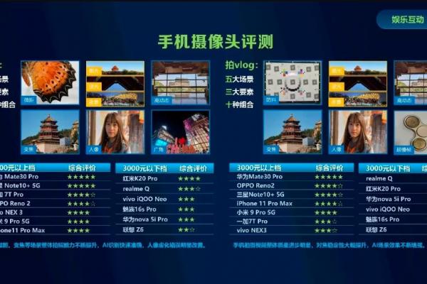 Huawei Mate 30 Pro premiile la China Mobile Conference