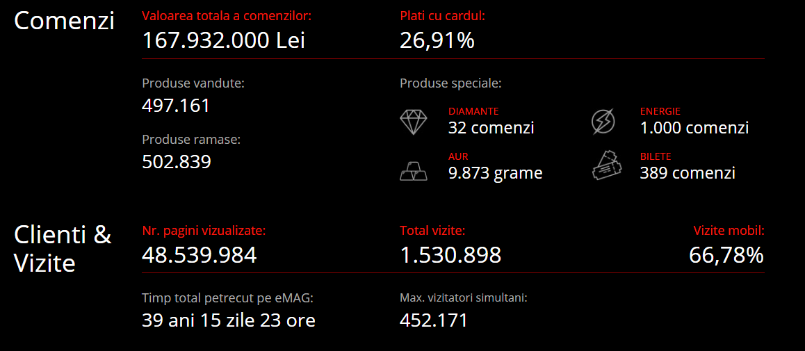 Black Friday 2016, Live Blogging Mobilissimo.ro; Reduceri și oferte eMAG, evoMAG, Cel.ro, MarketOnline, Altex și alții.. - imaginea 204