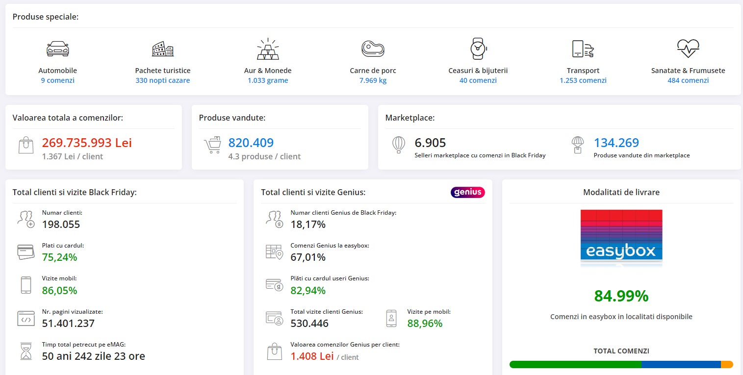 Black Friday 2023, Live Blogging Mobilissimo; Reduceri și cataloage eMAG, PC Garage, Fashion Days, Cel, Flanco... - imaginea 356