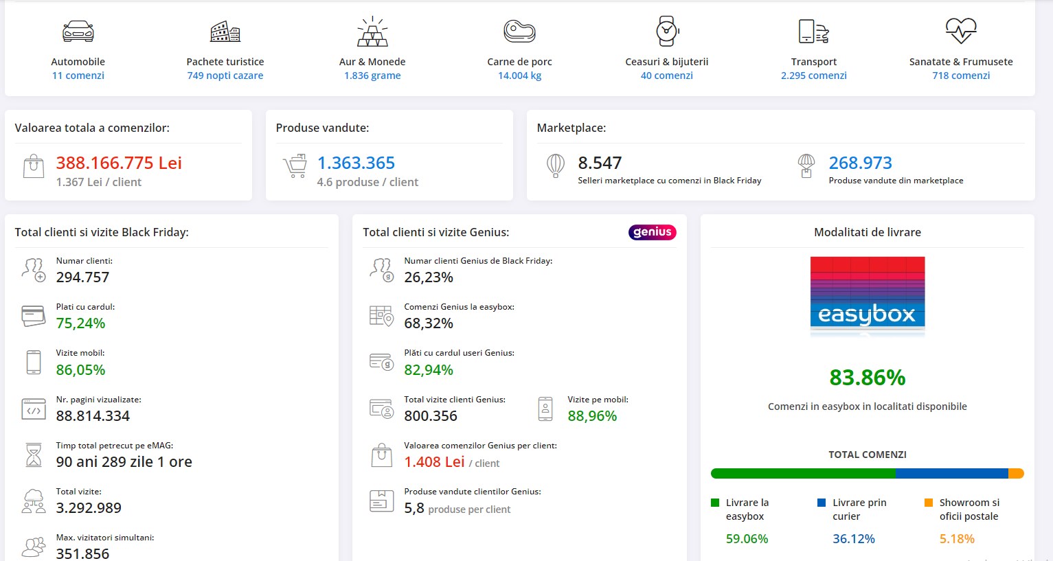 Black Friday 2023, Live Blogging Mobilissimo; Reduceri și cataloage eMAG, PC Garage, Fashion Days, Cel, Flanco... - imaginea 401