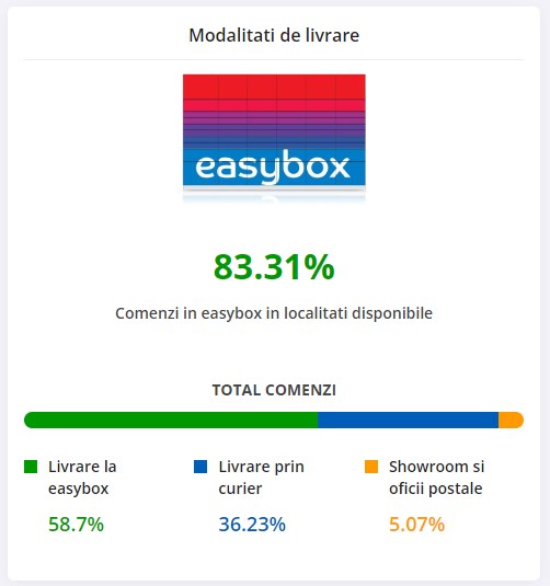 Black Friday 2023, Live Blogging Mobilissimo; Reduceri și cataloage eMAG, PC Garage, Fashion Days, Cel, Flanco... - imaginea 440