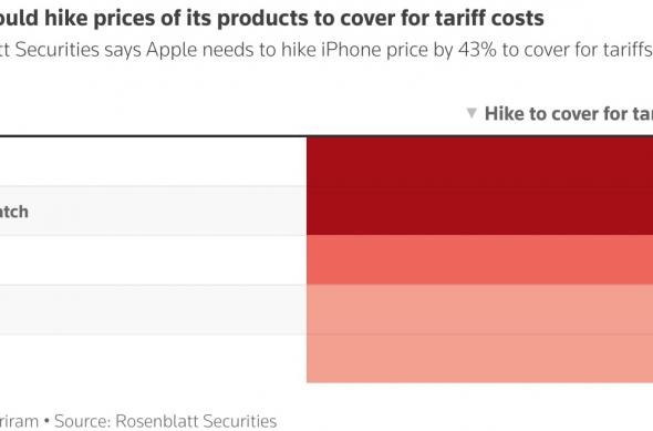 Scumpiri producție iPhone - Analiză Reuters: download (40).jpg