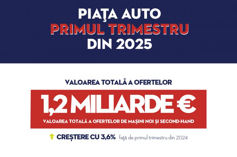 Analiză piața auto T1 2025: Piata-auto-in-primul-trimestru-din-2025_01.jpg