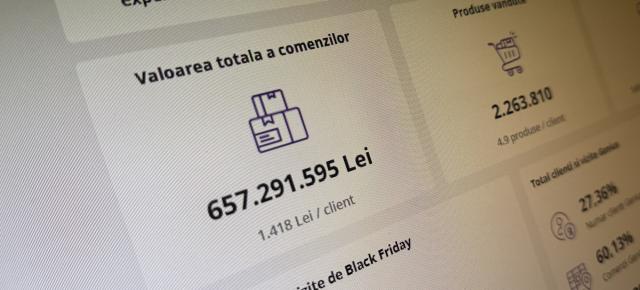 eMAG Black Friday 2025 la 3 ore de la start! Vânzări de 129 milioane euro, peste 2.2 milioane de produse cumpărate