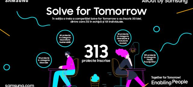 Samsung România încurajează inovația tinerilor: 25 de proiecte avansează în Solve for Tomorrow