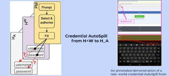 "Autospill": O gaură de securitate critică în aplicațiile de tip manager de parole pentru Android