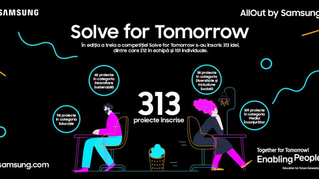 <b>Samsung România încurajează inovația tinerilor: 25 de proiecte avansează în Solve for Tomorrow</b>În contextul unui climat tehnologic în continuă evoluție, Samsung România, alături de Junior Achievement România și cu sprijinul Google România și Impact Hub Bucharest, a selectat 25 de proiecte inovatoare pentru a avansa în cea de-a doua etapă a..