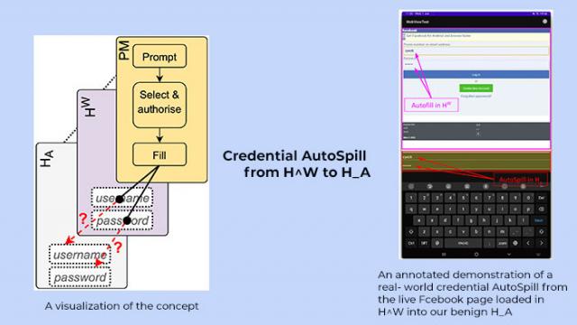 <b>"Autospill": O gaură de securitate critică în aplicațiile de tip manager de parole pentru Android</b>Recent, un raport al cercetătorilor de la Institutul Internațional de Tehnologie a Informației (IIIT) Hyderabad a aruncat o lumină îngrijorătoare asupra unei vulnerabilități semnificative în aplicațiile de tip manager de parole pentru Android, cunoscută..