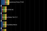 Allview-V2-Viper-X-Gold-Benchmark-uri_021.jpg