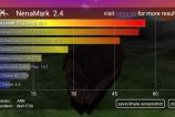 Allview-E3-Living-Benchmark-uri_014.jpg