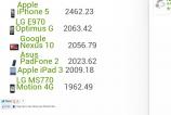Asus-Padfone-2-Benchmark-uri_011.jpg