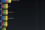 Asus-FonePad-7-Benchmark-uri_001.jpg