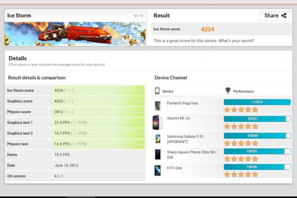 Allview Alldro 3 Speed Quad - Benchmark-uri