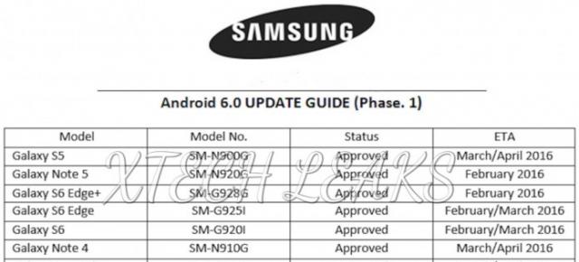 O nouă listă cu actualizările la Android Marshmallow pentru telefoane Samsung apare pe web