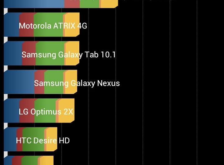 ASUS PadFone 2 - Benchmark-uri: Asus-Padfone-2-Benchmark-uri_001.jpg