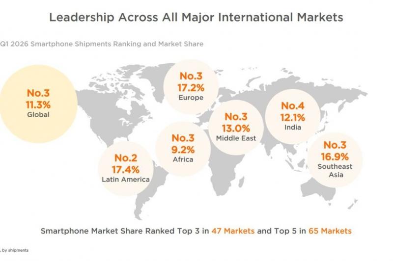Xiaomi a livrat mai puține telefoane: gsmarena_002.jpg