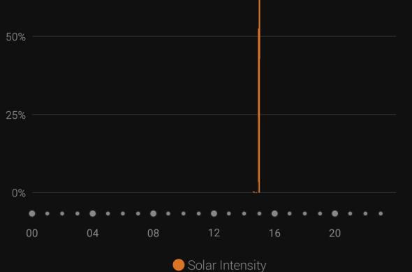 Aplicație Garmin Connect - Garmin Instinct 2 Solar: Screenshot_20220221-192556_Connect.jpg