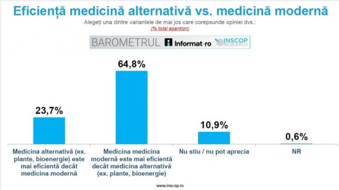 Sondaj INSCOP - 5G, AI, vaccinuri: download (43).jpg