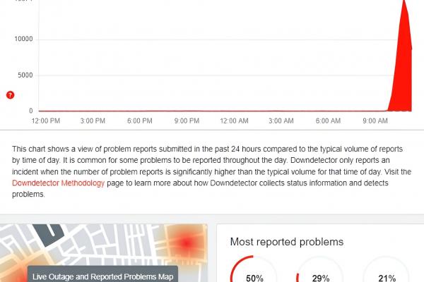 Amazon Web Services (AWS) - Downdetector